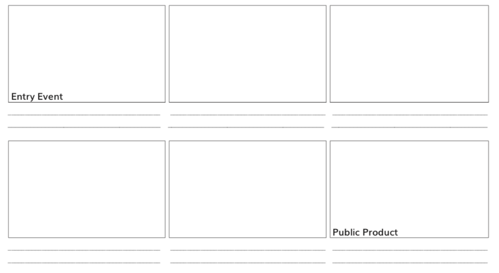 How Long Should My PBL Unit Be? PBLWorks